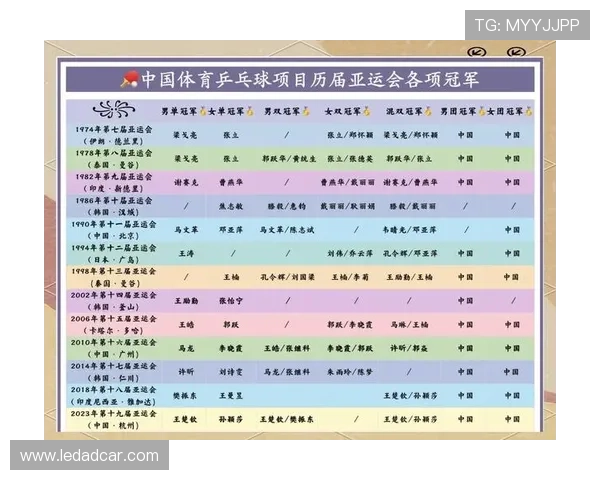 深圳乒乓球队在全国比赛经验排行榜中荣获第七名的辉煌成就分析